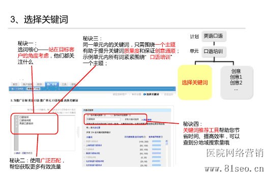 3 选择关键词