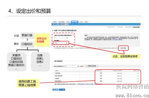 4 设定出价和预算