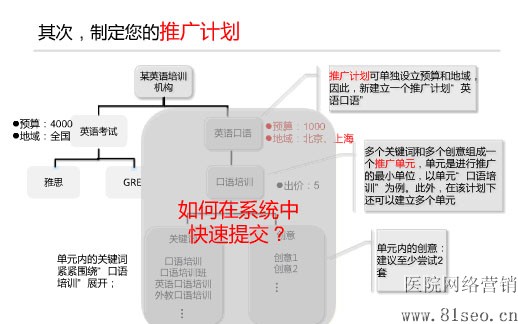 如何在百度竞价系统中快速提交?