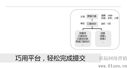巧用平台,轻松完成百度竞价提交