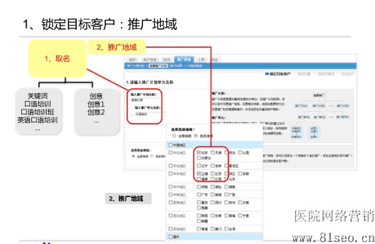 1 锁定目标客户:推广地域