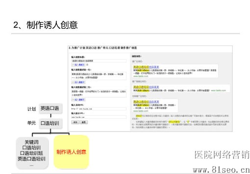 2 制作诱人创意
